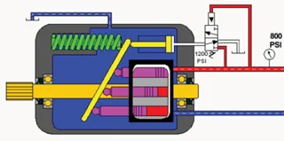 🌡️ اهمیت کنترل دما در پمپ‌های هیدرولیک🌡️