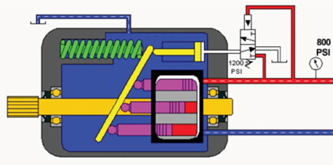 🌡️ اهمیت کنترل دما در پمپهای هیدرولیک🌡️