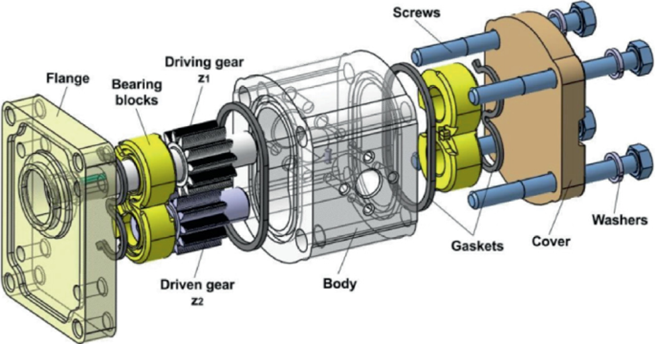 روشهای بهبود کارایی پمپهای دندهای در صنایع مختلف