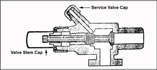 آشنایی با کاربردهای شیر قطع کن جک کمپرسی